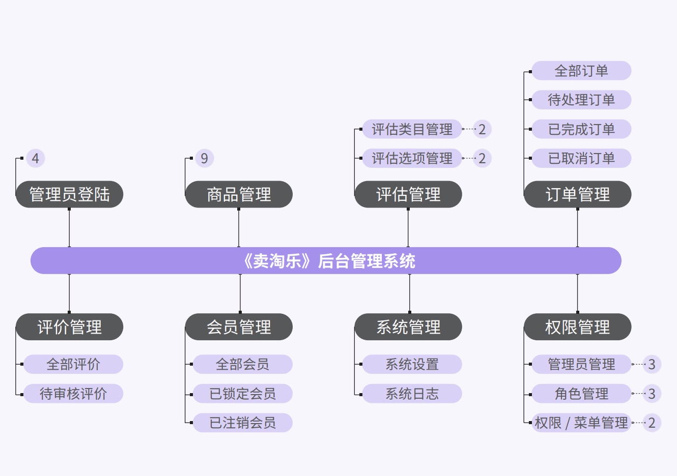 Java培训课程