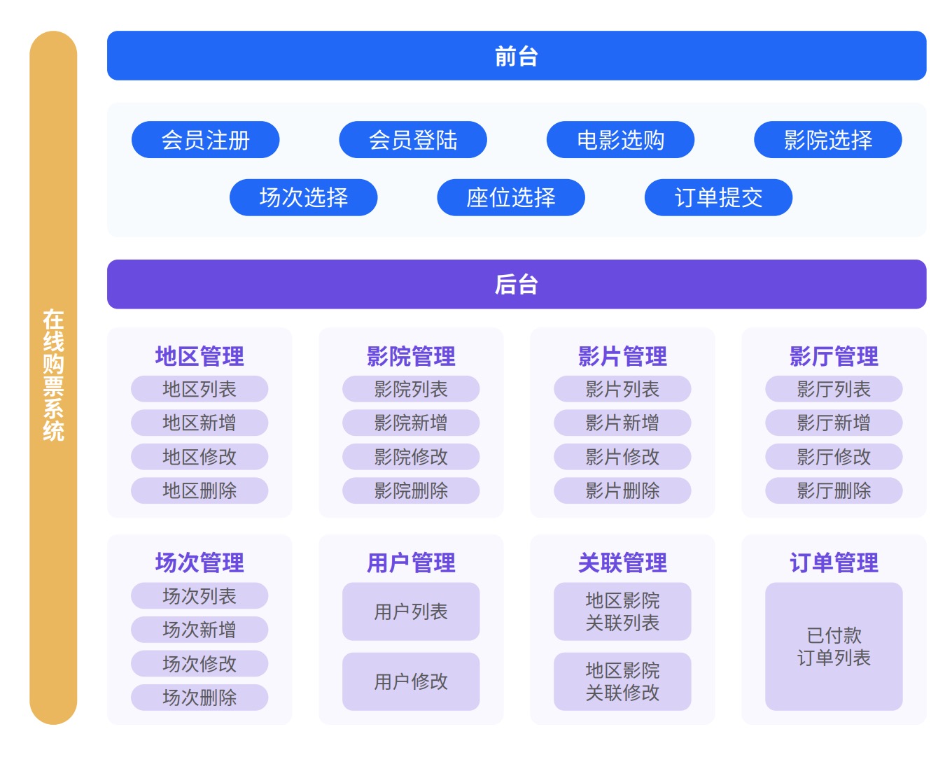 Java培训课程